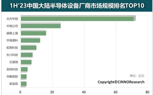 2020年我國集成電路銷售收入達8848億元，云計算設備銷售勢頭強勁