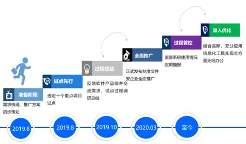 數(shù)據(jù)驅(qū)動安全 從中建四局一公司10萬條隱患記錄看機械設備安全管控之道及其對云計算設備銷售的啟示