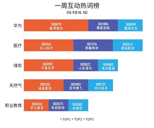 華為加速布局醫療與職業教育，云計算設備銷售賦能產業升級