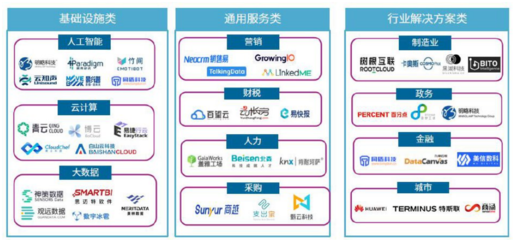 華為入選CB Insights全球云計算領導力榜單，金色財經稱其設備銷售表現突出