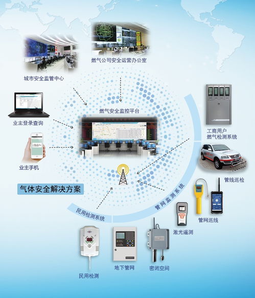 智慧守護，創新驅動——濟南長清計算機應用公司董事長秦旭昌暢談氣體檢測設備的云端變革